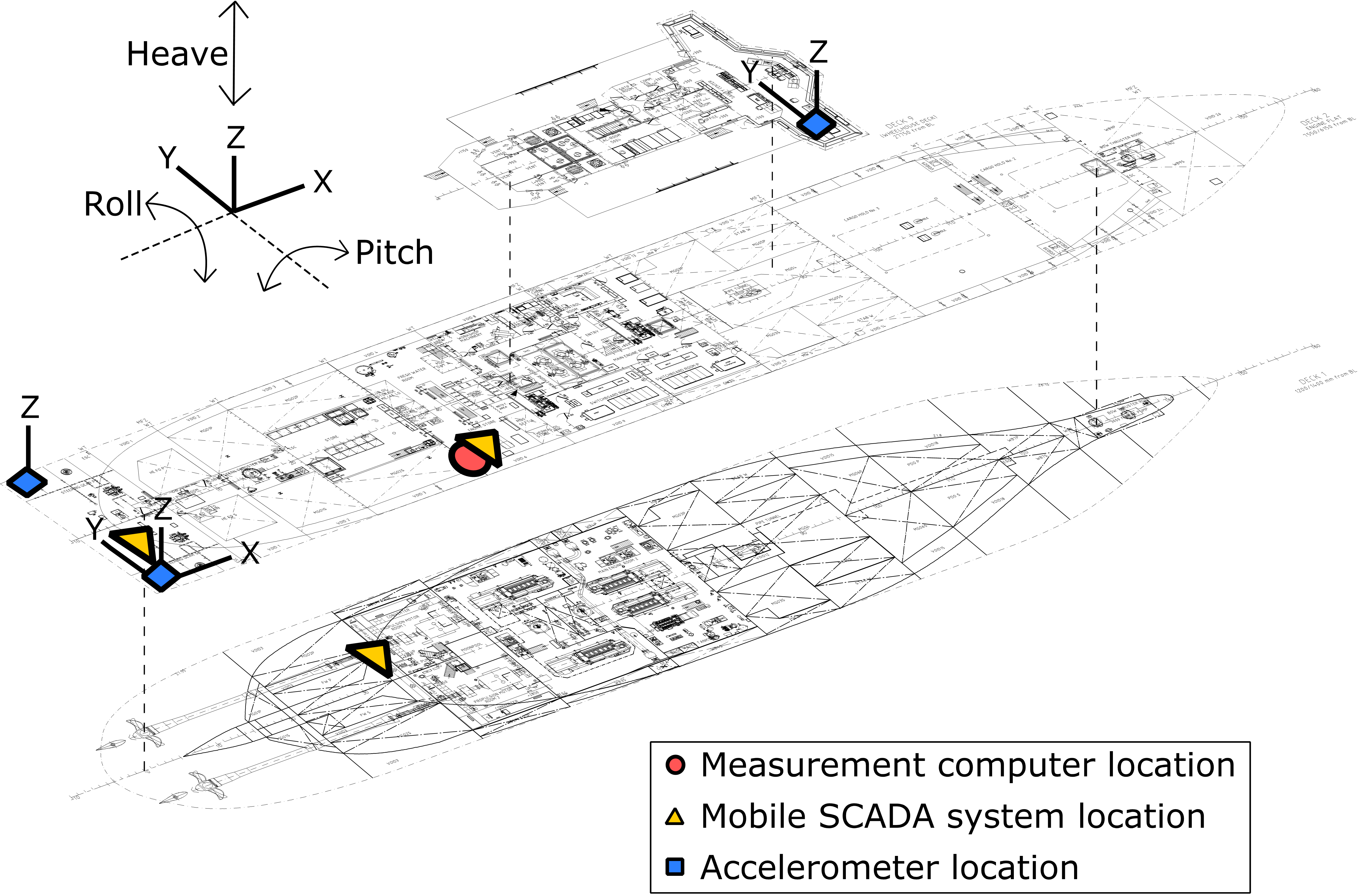 Accelerometer Sensor Position